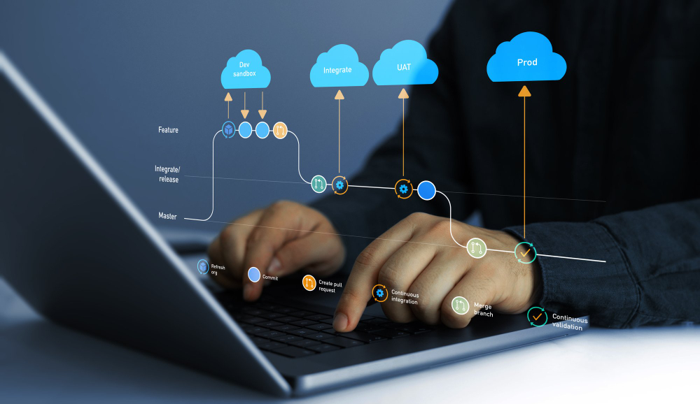 Cloud Engineering